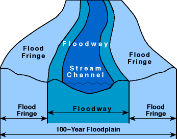 Floodway chart